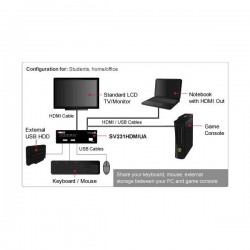 StarTech.com  2 Port USB HDMI KVM Switch with Audio and USB 2.0 Hub