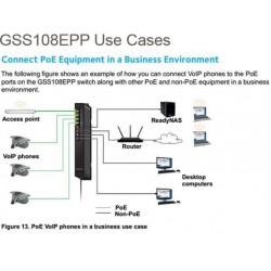 NETGEAR GSS108EPP Managed L2 Gigabit Ethernet (10/100/1000) Power over Ethernet (PoE) Black