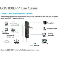 NETGEAR GSS108EPP Managed L2 Gigabit Ethernet (10/100/1000) Power over Ethernet (PoE) Black