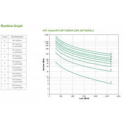 APC Smart-UPS On-Line SRT3000XLI - 3000VA, 8x C13 & 2x C19, tower
