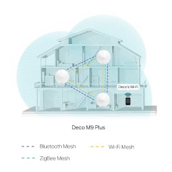 TP-Link AC2200 Smart Home Mesh Wi-Fi System, 3-Pack