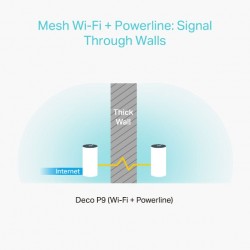 TP-Link AC1200 + AV1000 Whole Home Hybrid Mesh Wi-Fi System, 2-Pack
