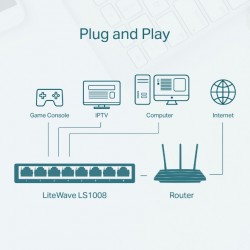 TP-Link LS1008 network switch Unmanaged Fast Ethernet (10/100) White