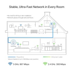 TP-Link TL-WPA8631P PowerLine network adapter 300 Mbit/s Ethernet LAN Wi-Fi White 1 pc(s)