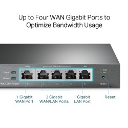 TP-Link Omada Gigabit VPN Router