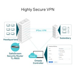TP-Link Omada Gigabit VPN Router