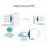 TP-Link Omada Gigabit VPN Router