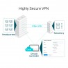 TP-Link Omada Gigabit VPN Router