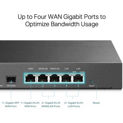 TP-Link Omada Gigabit VPN Router