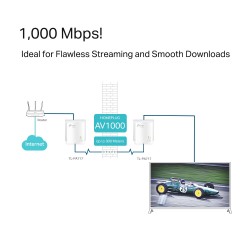 TP-Link TL-PA717KIT 1000 Mbit/s Ethernet LAN White 2 pc(s)