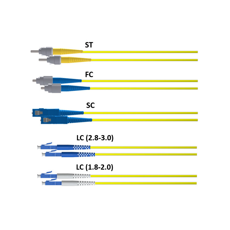 Custom Sinlgemode  Fibre Patch Leads