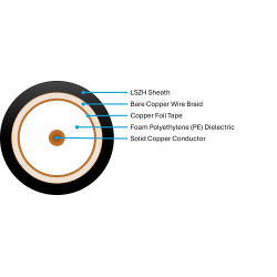 CT125 Coax Cable