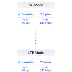 D-Link 5G/LTE Outdoor CPE DWP-1010