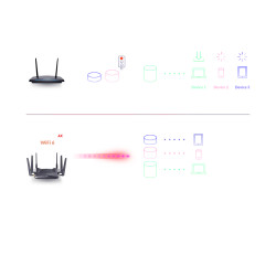 D-Link AX5400 Wifi 6 Router DIR‑X5460