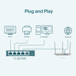 P-Link TL-SG105E network switch Managed L2 Gigabit Ethernet (10/100/1000) Black