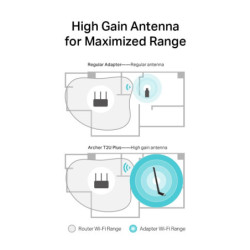 P-Link Archer T2U Plus Internal WLAN 600 Mbit/s