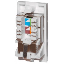 Cat5e Shielded RJ45 Modules - Euromod Size